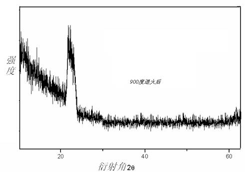 Antireflection material for solar cell and manufacturing method thereof