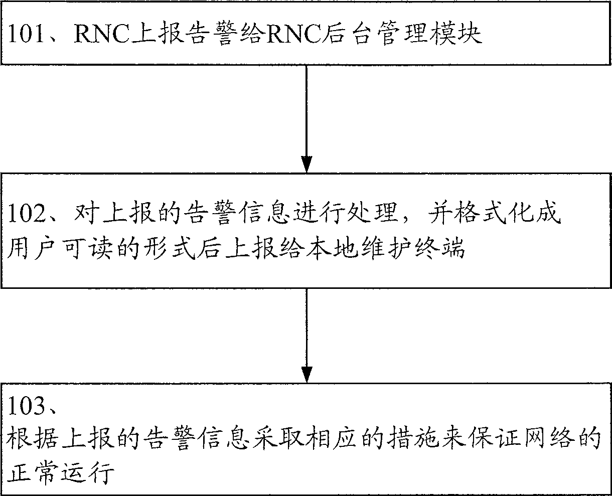 Alarm processing method and background management device