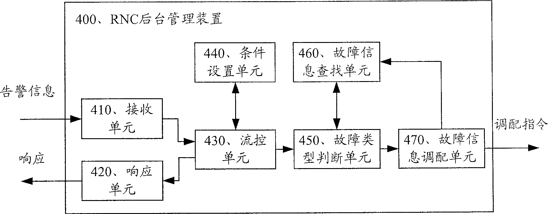 Alarm processing method and background management device