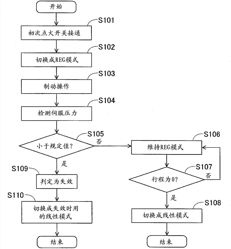 Vehicle brake device