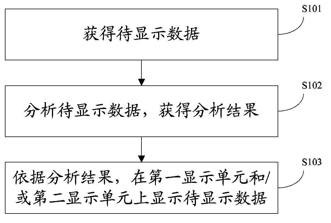 Display method and electronic apparatus