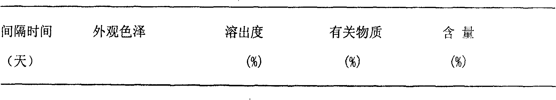 Mitiglinide calcium formulation and its detection method