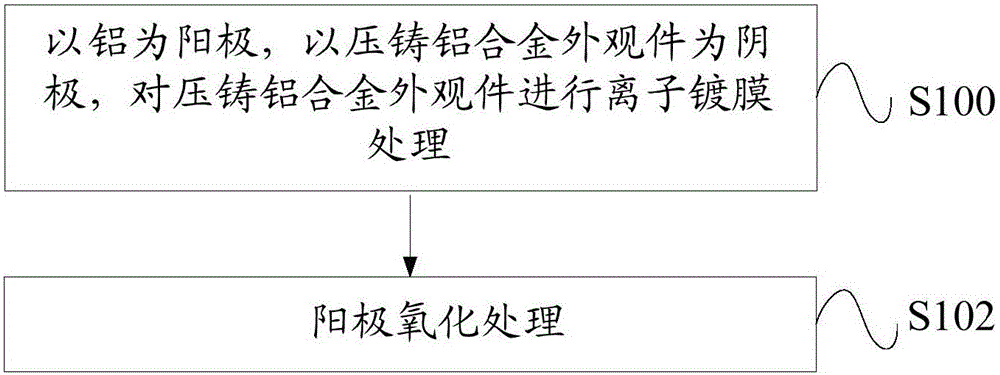 Surface treatment method of die-cast aluminum alloy exterior part and die-cast aluminum alloy exterior part product