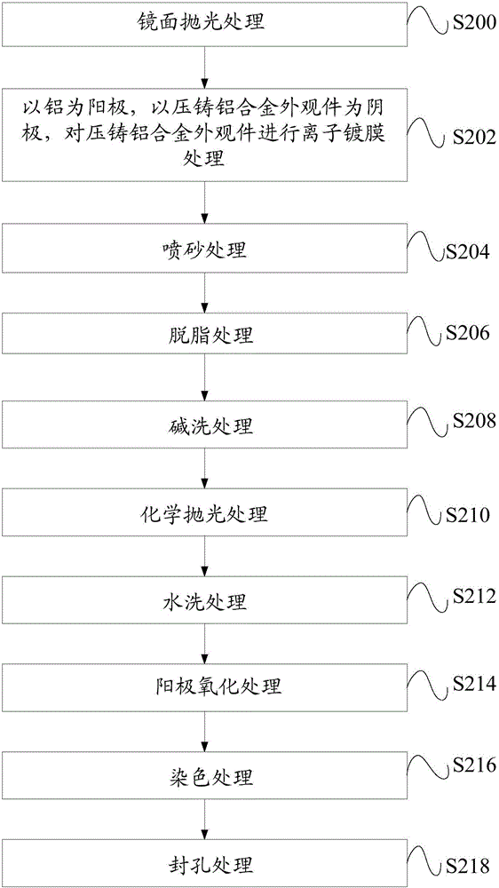 Surface treatment method of die-cast aluminum alloy exterior part and die-cast aluminum alloy exterior part product