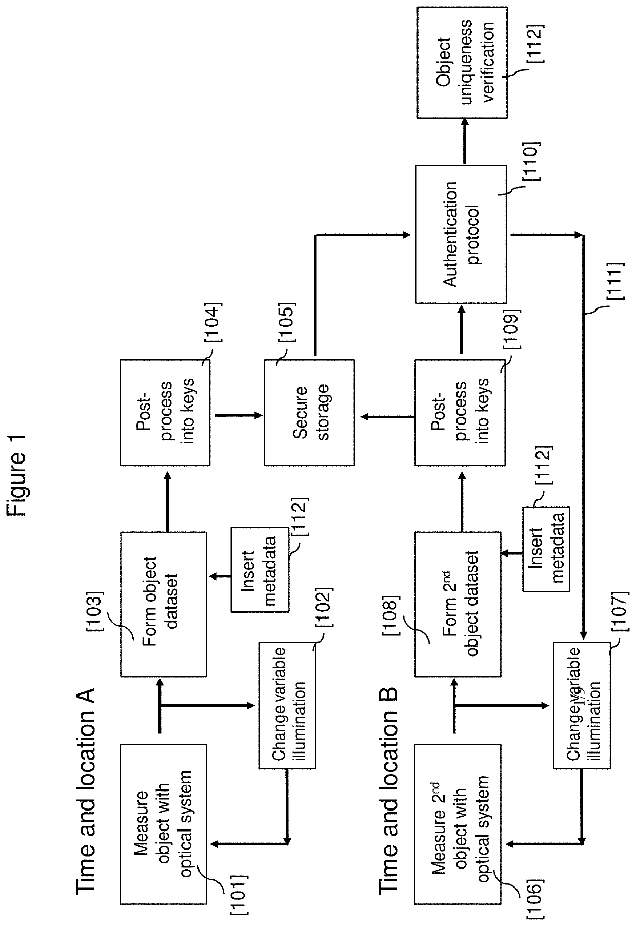 System and method to optically authenticate physical objects