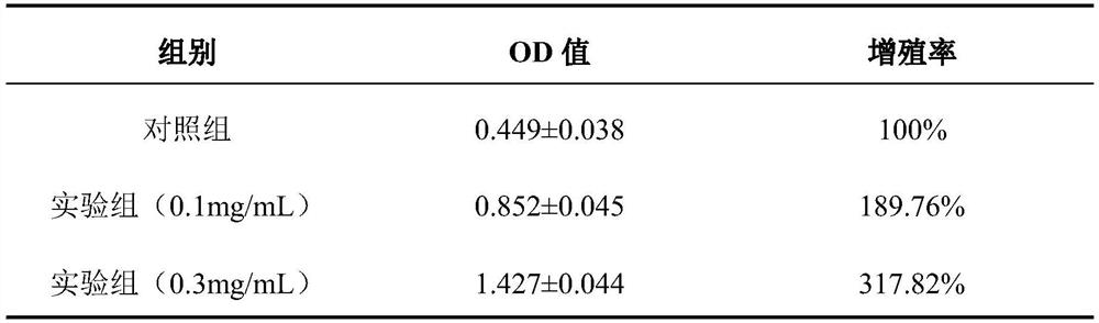 Application of glucoside in promoting in-vitro proliferation of bone marrow mesenchymal stem cells