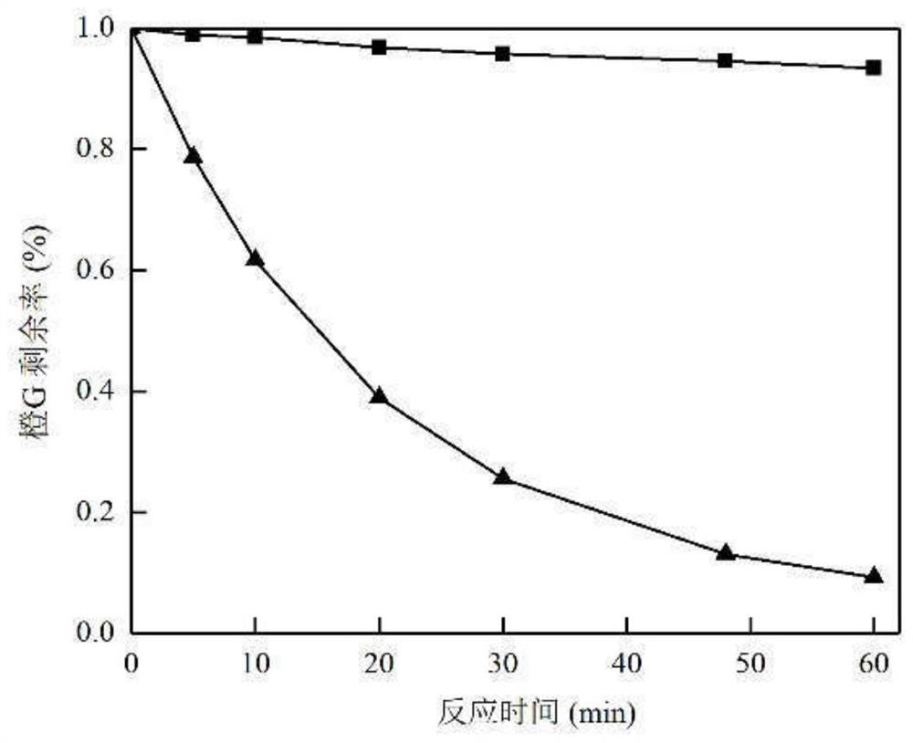 A method for decolorizing and degrading dye wastewater by using alkali/solid oxidant system