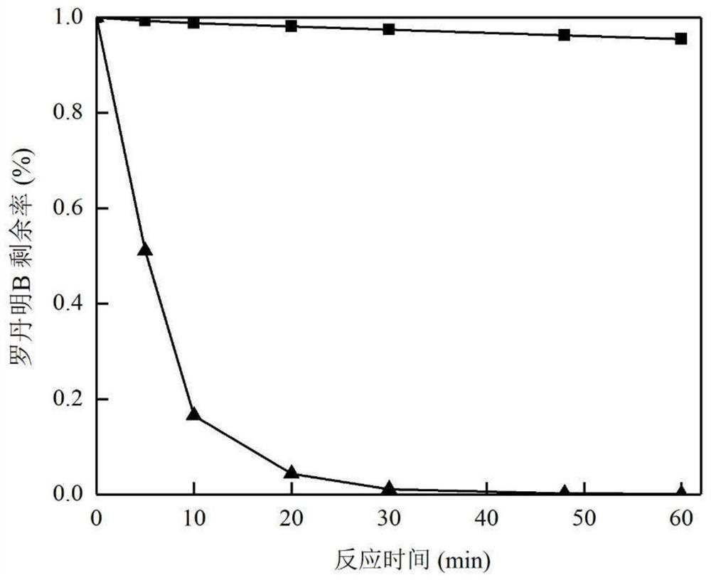 A method for decolorizing and degrading dye wastewater by using alkali/solid oxidant system