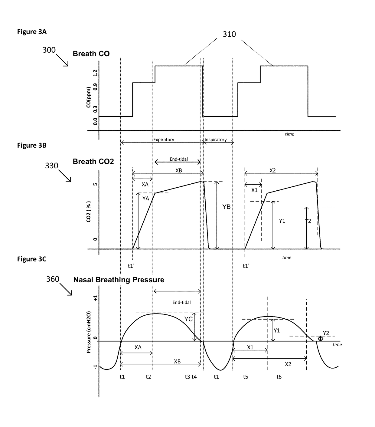 Collection and analysis of a volume of exhaled gas with compensation for the frequency of a breathing parameter