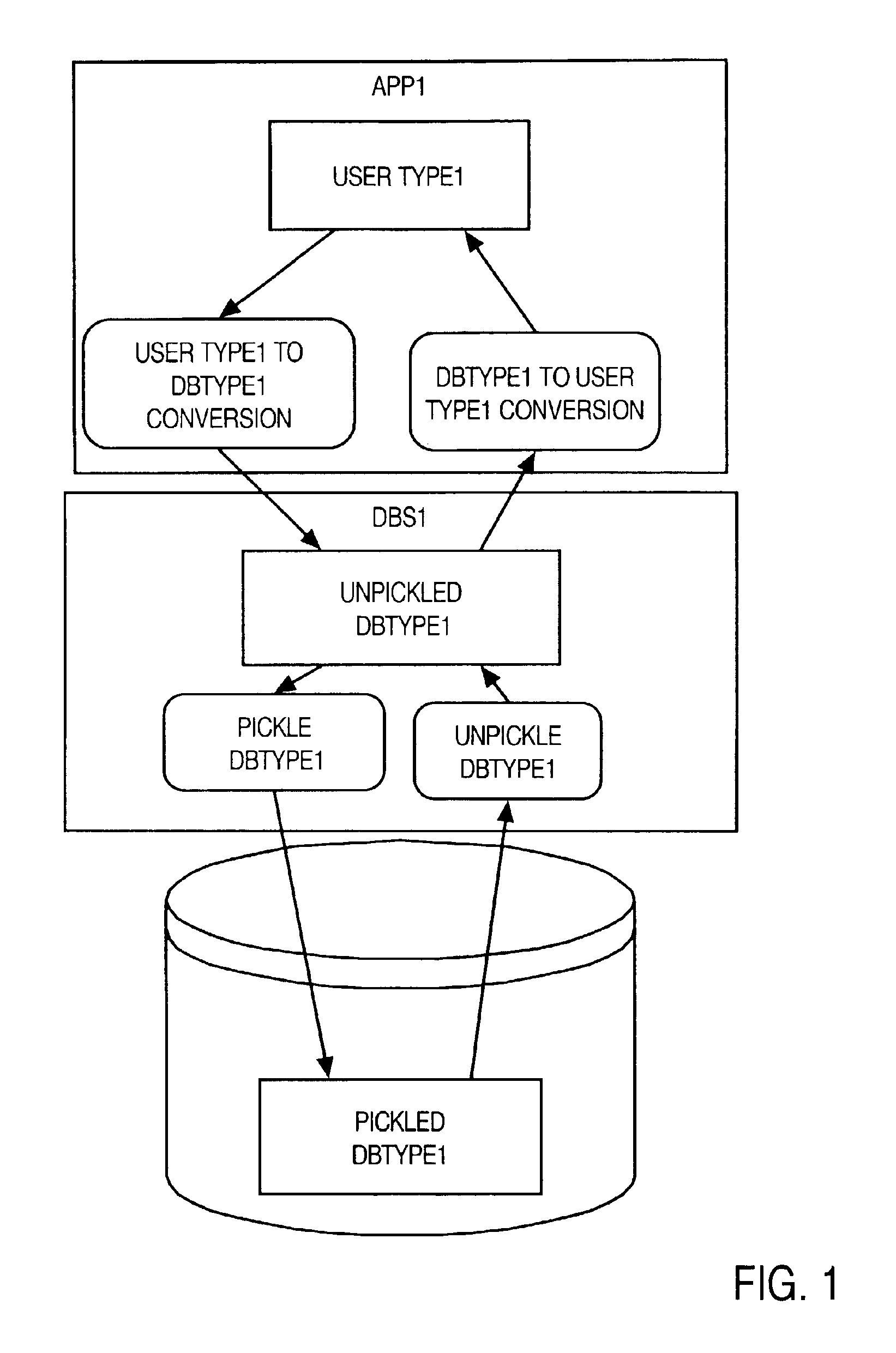 Opaque types