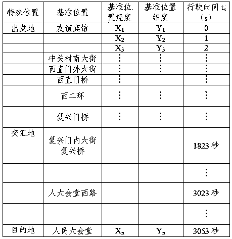 System and method for commanding and dispatching leading vehicle of guard vehicle platoon based on JTDDS algorithm