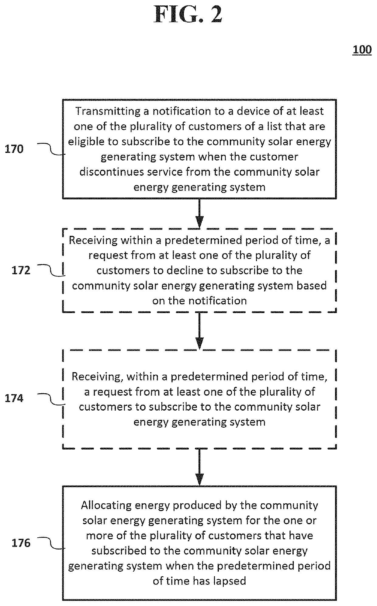 Methods of allocating energy generated by a community solar energy system