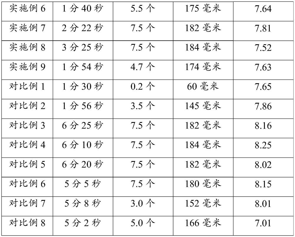 Detergent and its preparation method and application