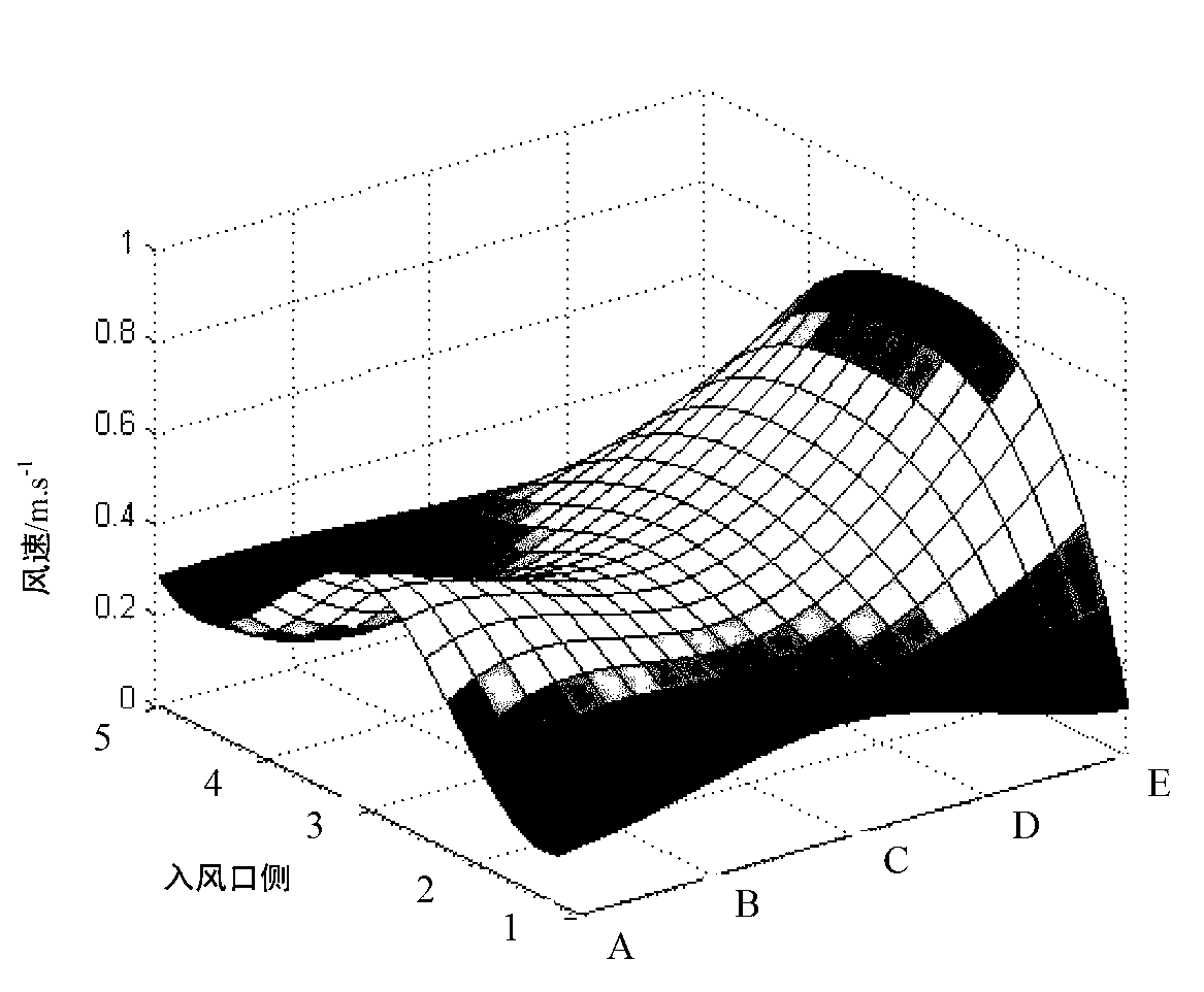 Reversible ventilating box type drying machine and method for drying grain and oil crops