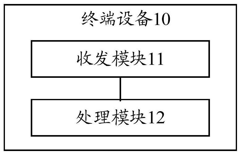 Method and device for wireless communication