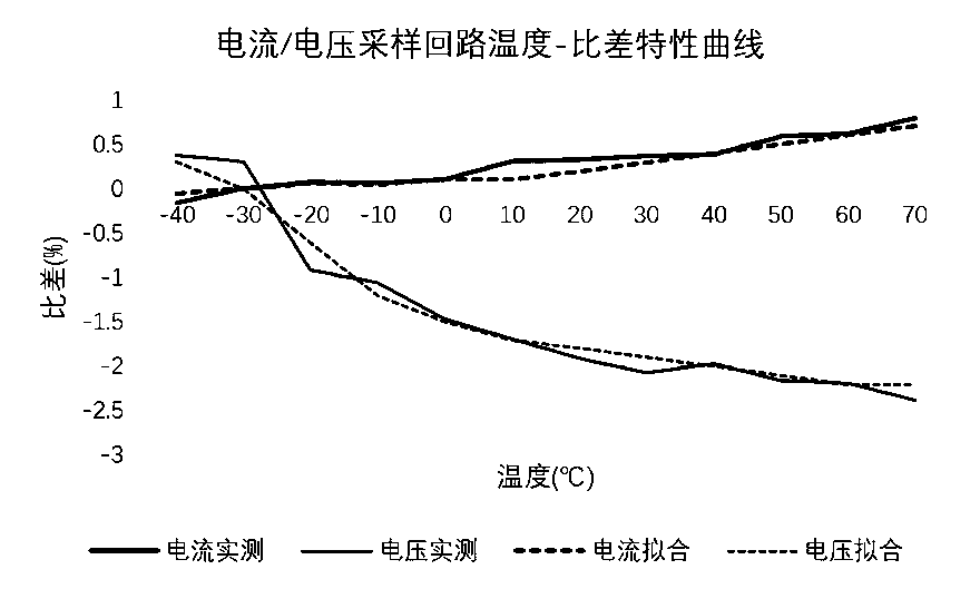 Intelligent low-voltage shunt monitoring device