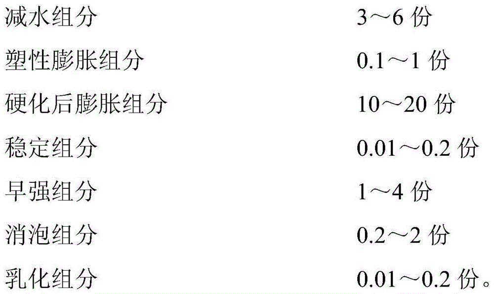 Cement-based grouting material for reinforcement and repair, its preparation method and application