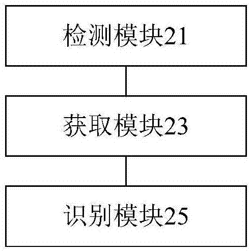 Control method, control device and control system of air conditioner