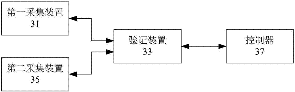 Control method, control device and control system of air conditioner