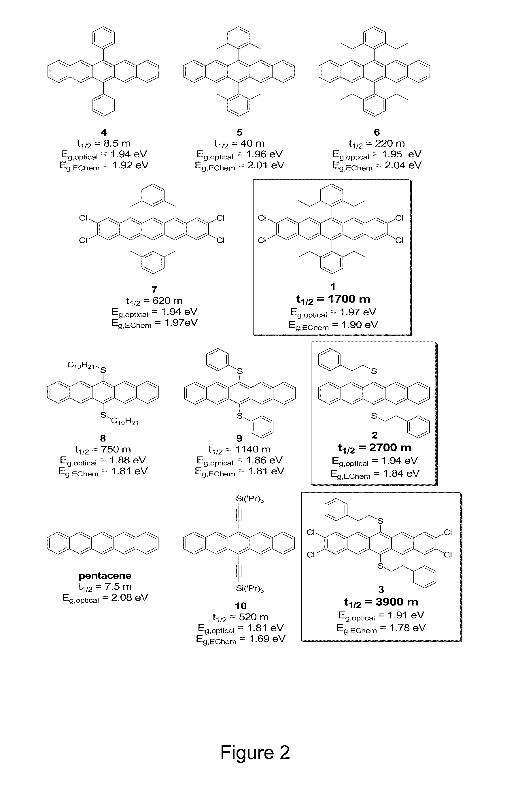 Class of soluble, photooxidatively resistant acene derivatives