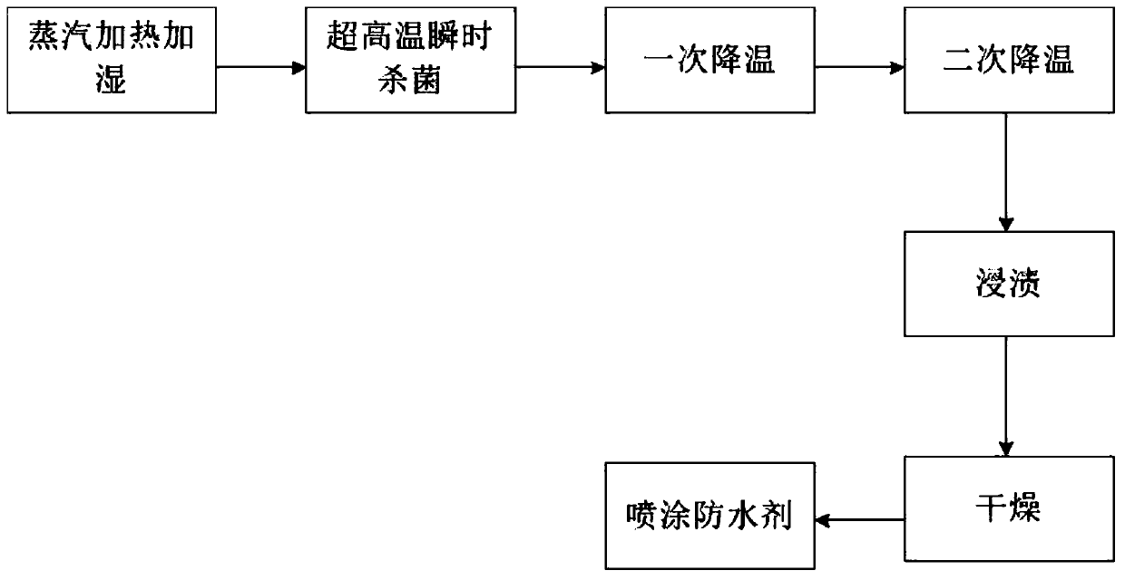 Preservative treatment method for furniture wood