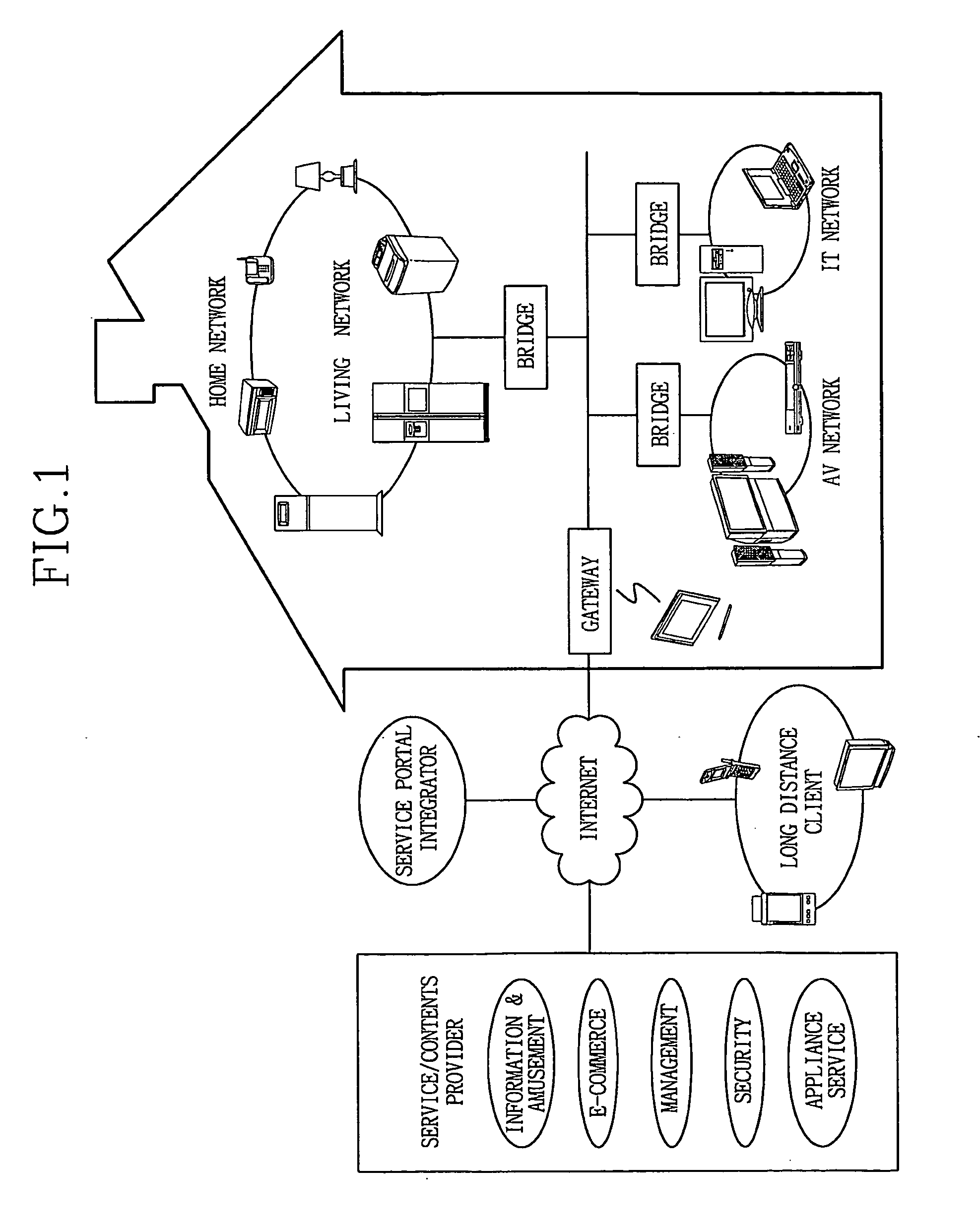 Home network system