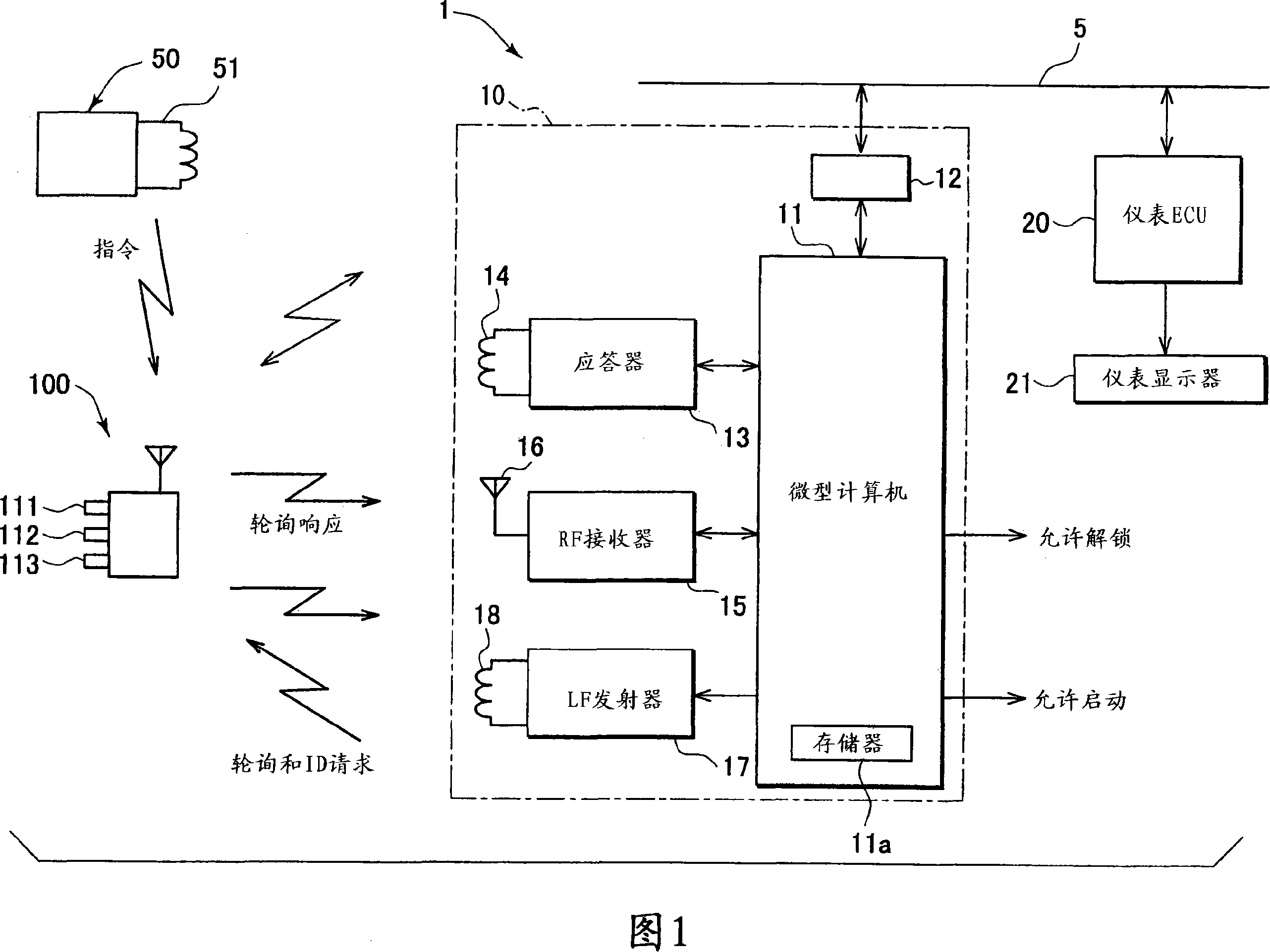 Wireless key and door remote control system