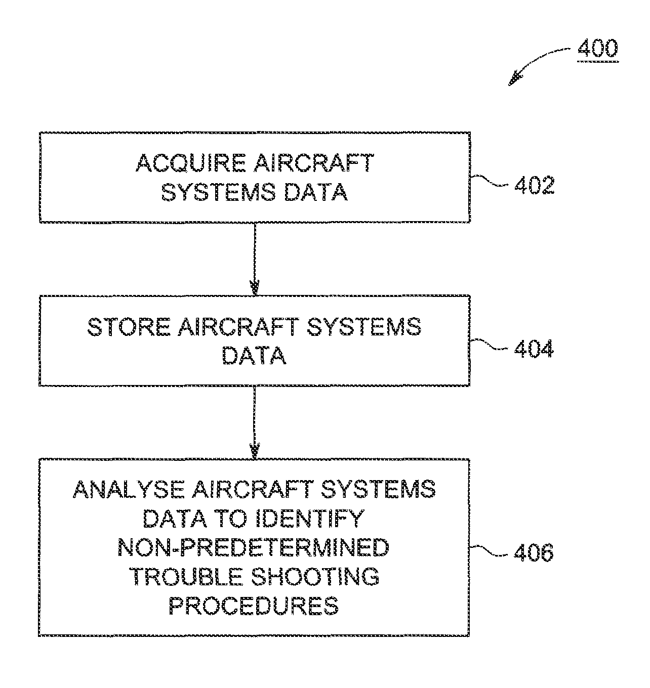 Diagnostics for aircraft