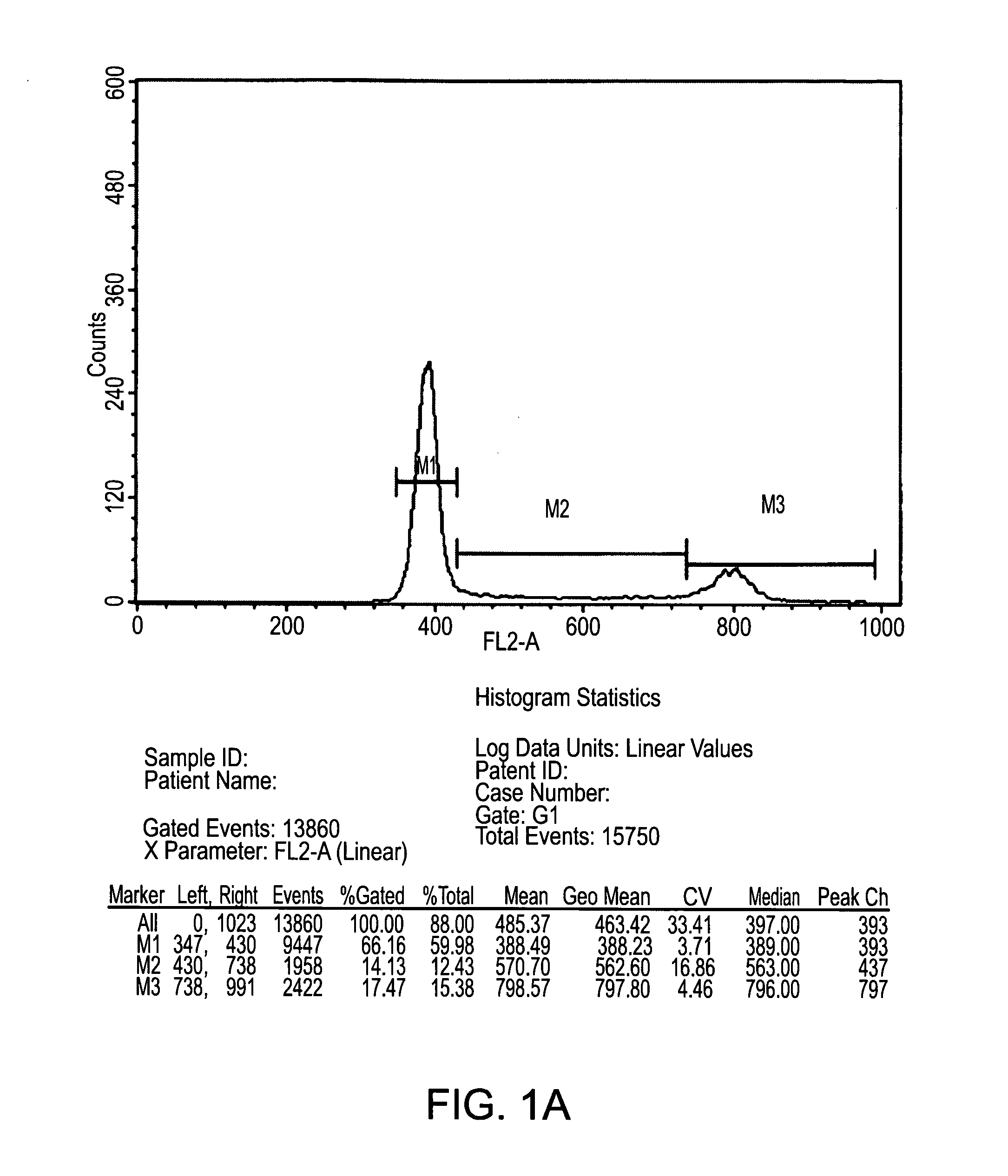 Methods of selection of cells for transplantation