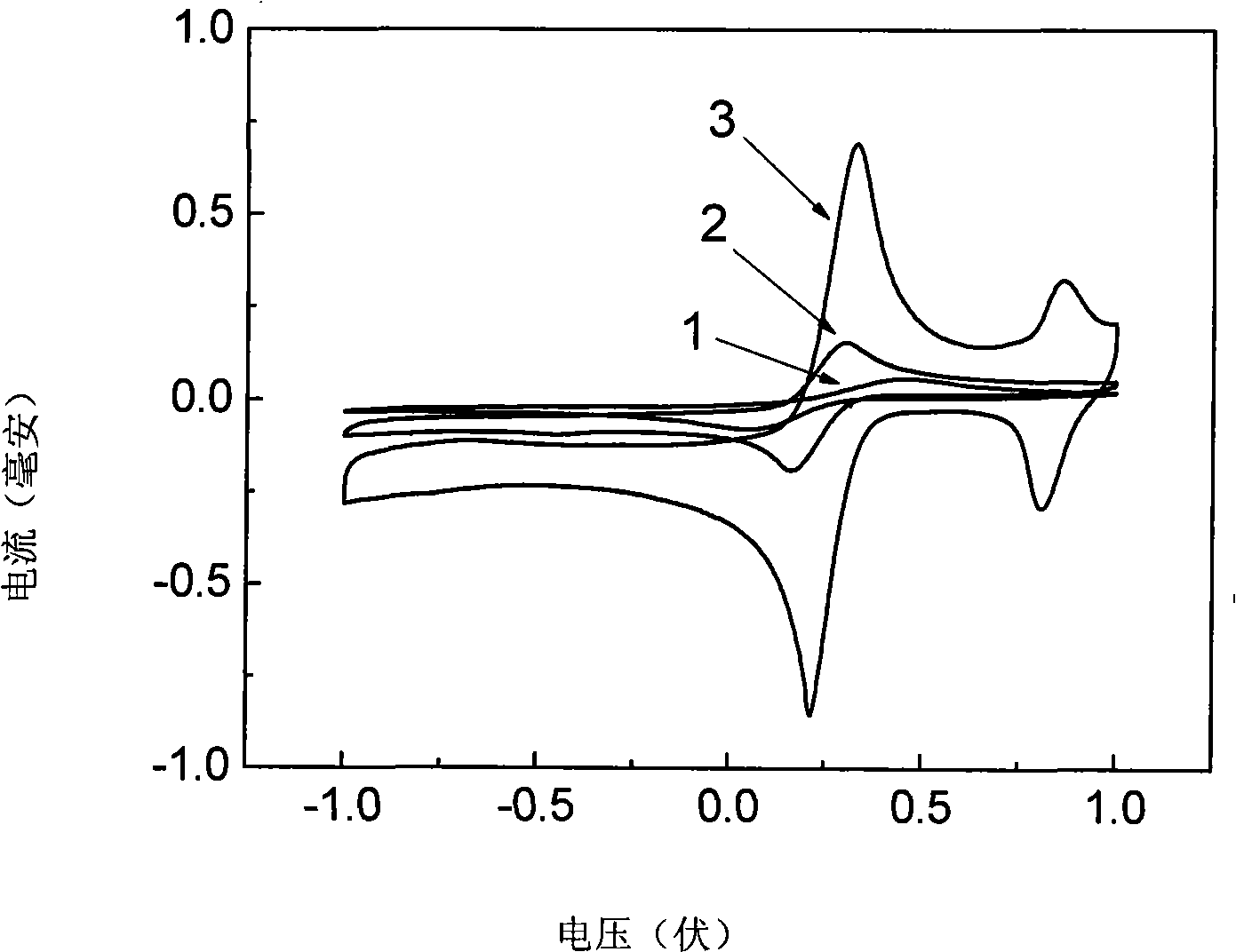 Glass carbon electrode decorated by carbon nano tube-DNA complex and its production method and application