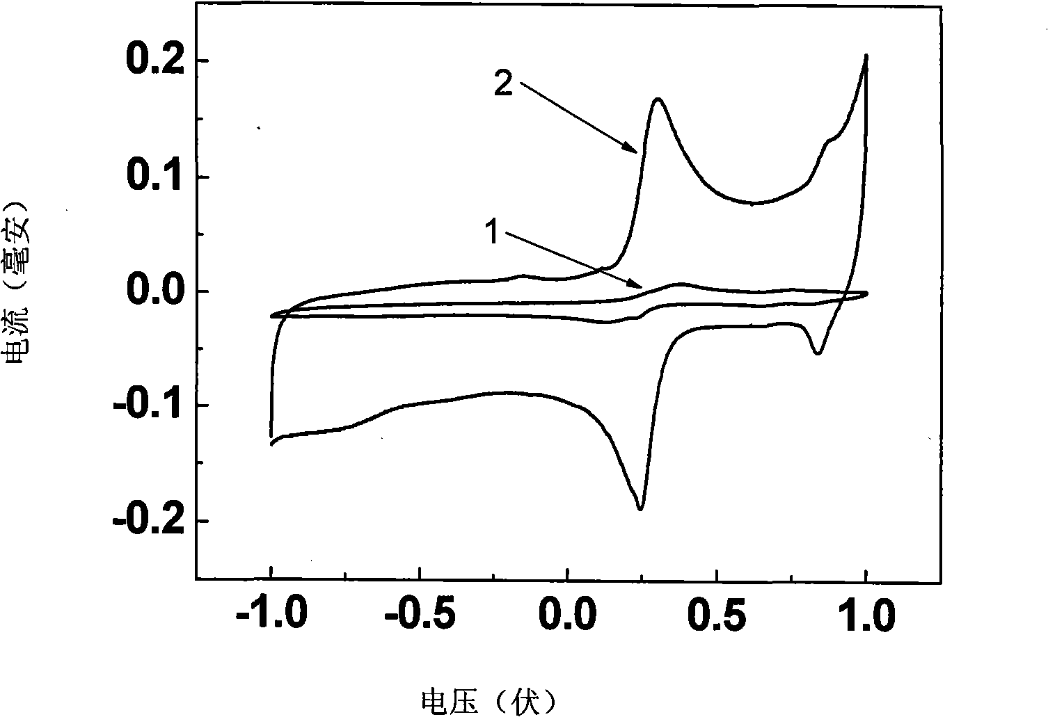 Glass carbon electrode decorated by carbon nano tube-DNA complex and its production method and application