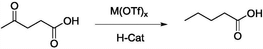 Method for preparing valeric acid and valerate from levulinic acid