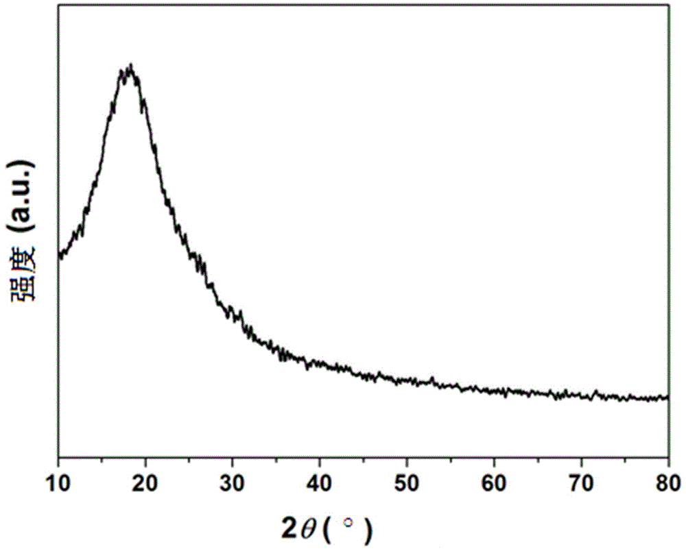 Method for efficiently preparing and collecting chalcogenide solid electrolyte