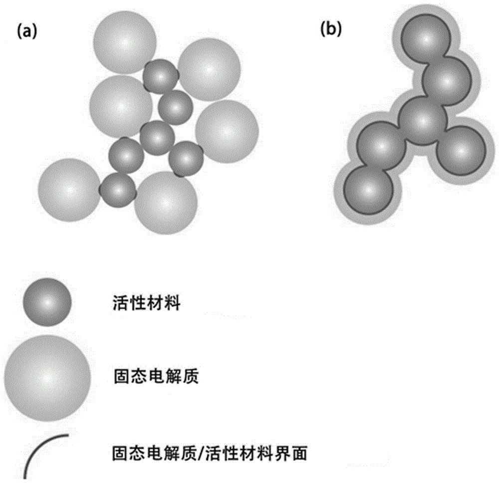 Method for efficiently preparing and collecting chalcogenide solid electrolyte