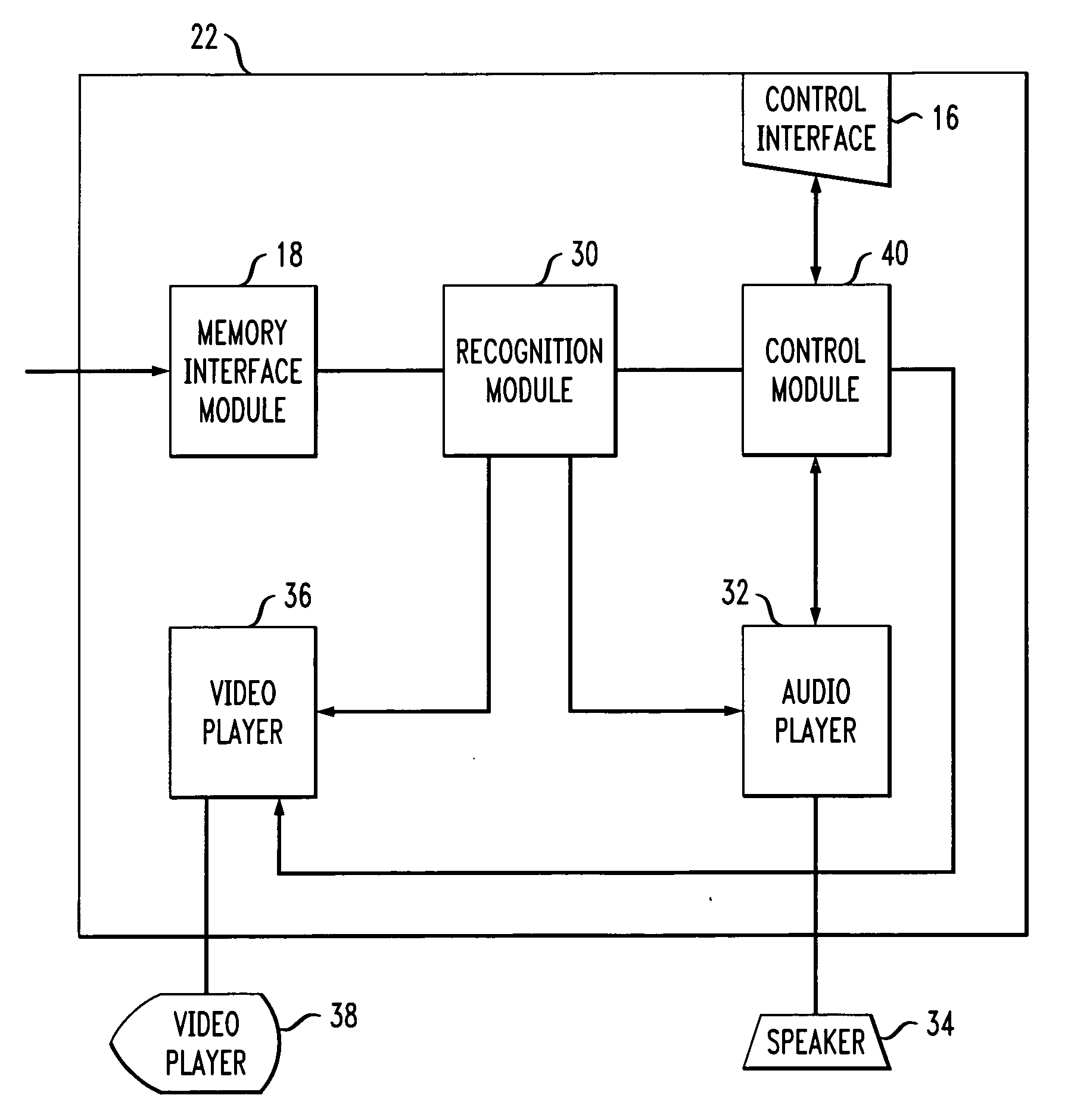 Armrest personal digital media system