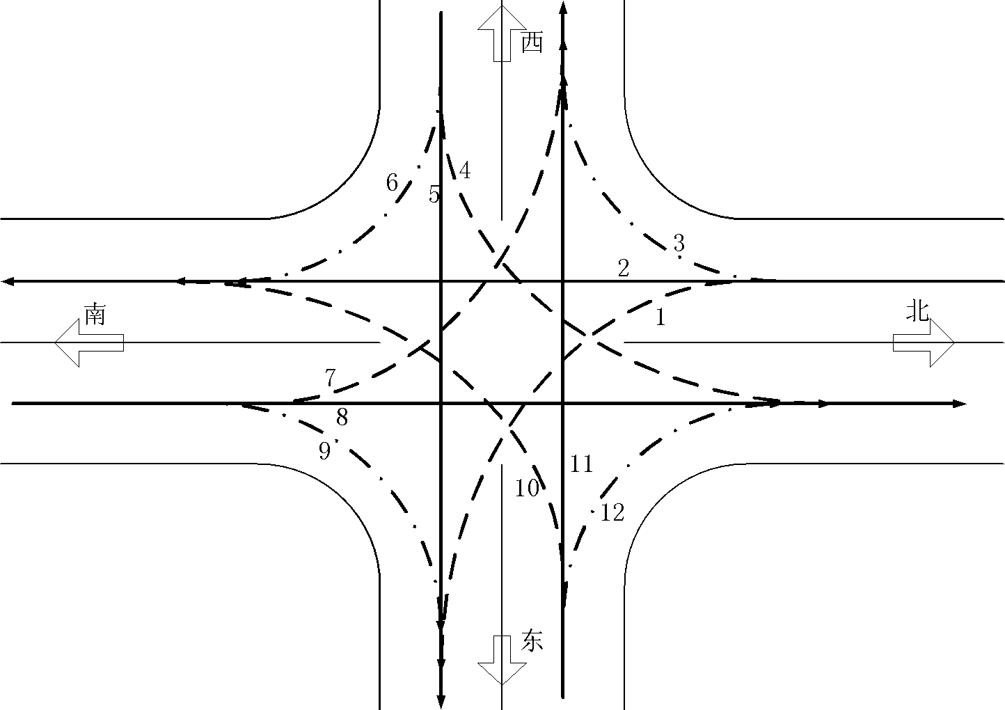 A method for dissolving traffic conflicts between two vehicles at unsignalized intersections