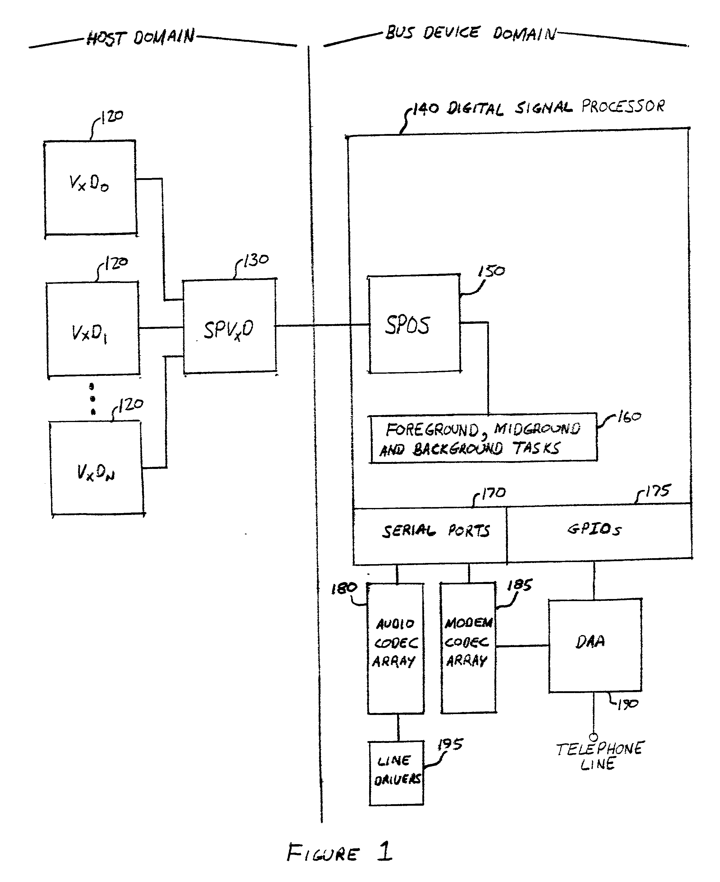 Modem using a digital signal processor and a signal based command set