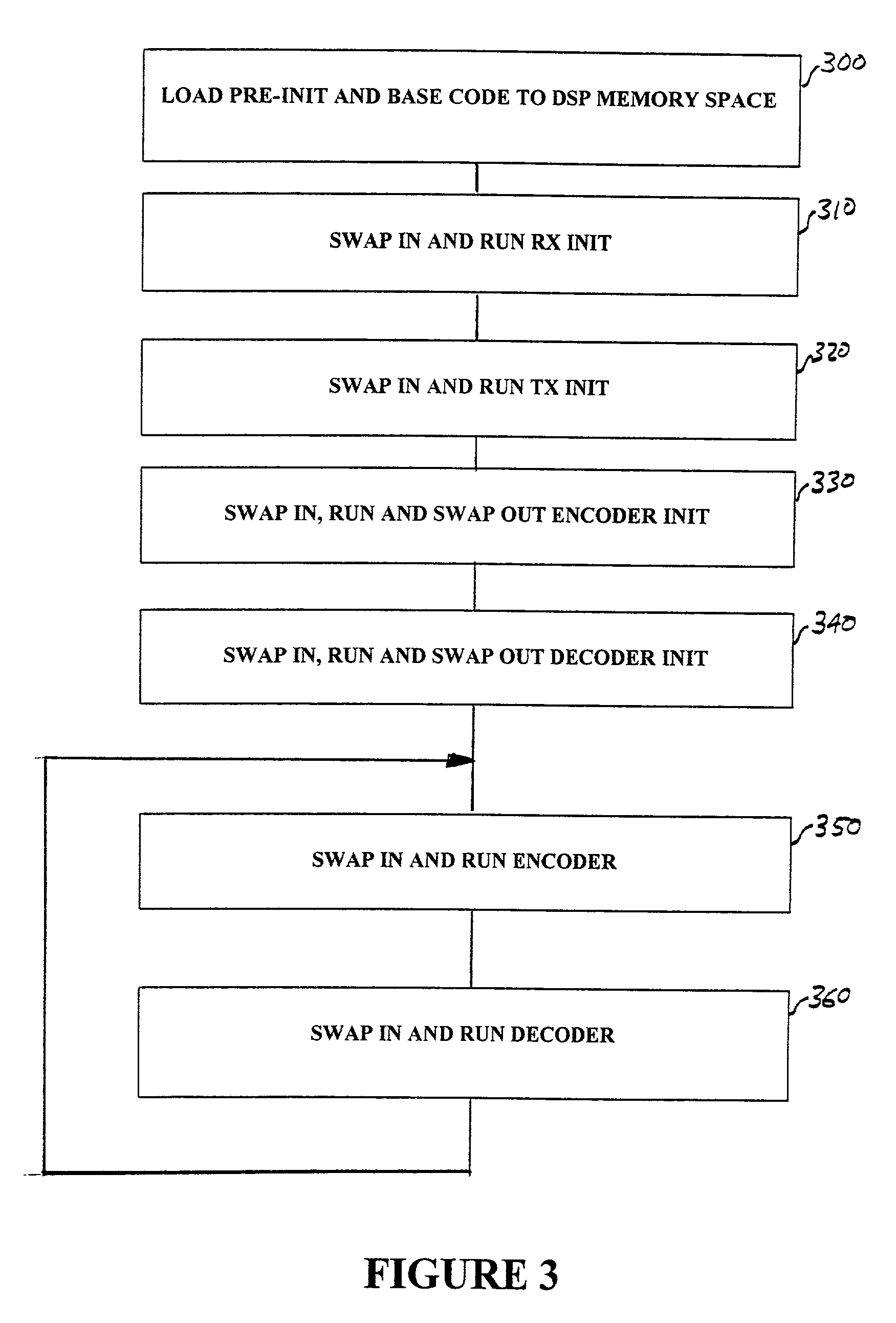 Modem using a digital signal processor and a signal based command set