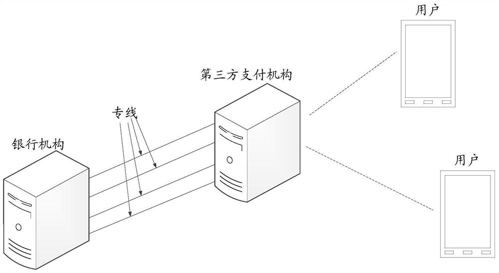 A control method, device and equipment for a dedicated service line