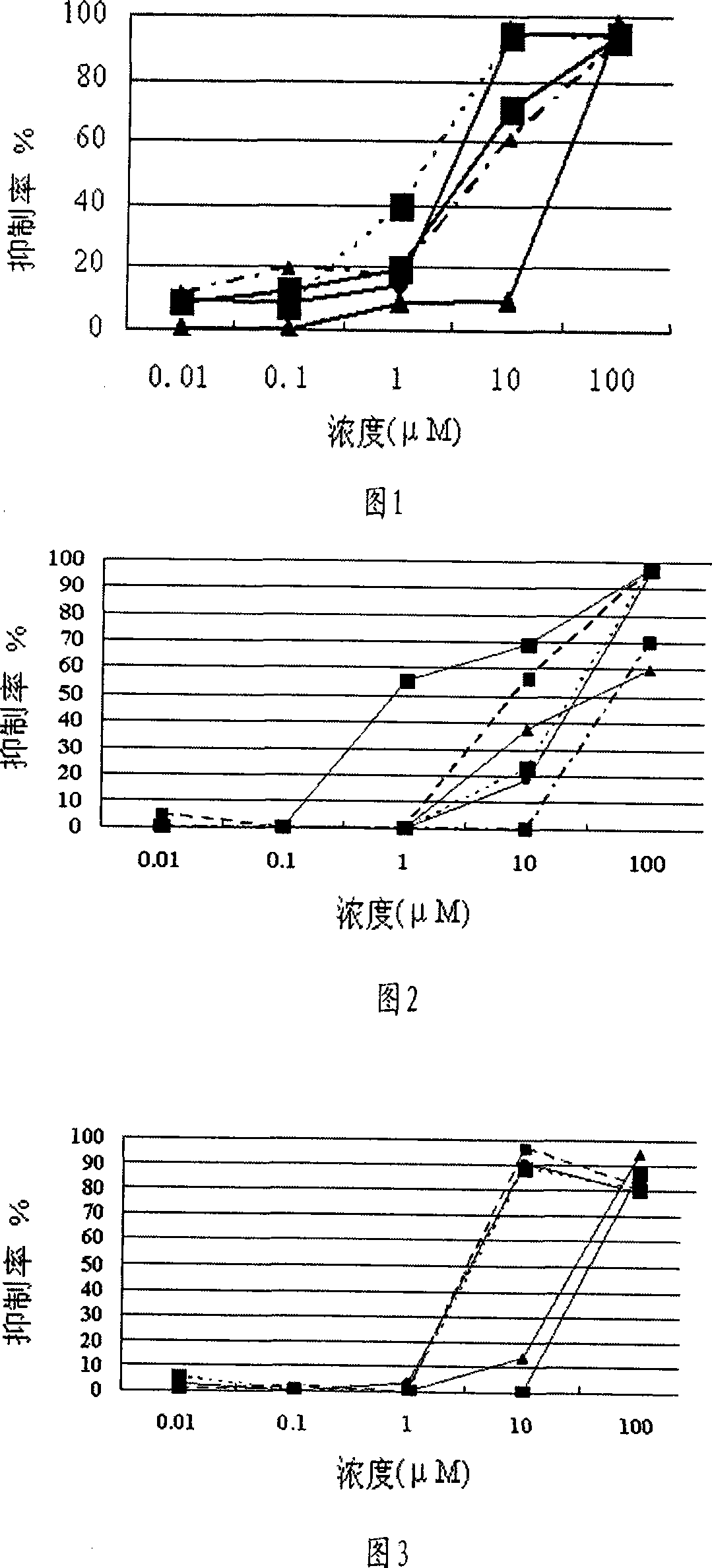 1-oxy-acetyl inula britannica lactone derivative, preparation method thereof and application of the same in preparing cancer-curing medicine