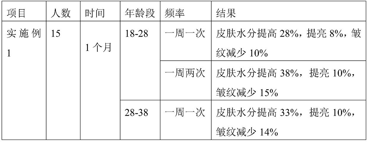 Plant face-beautifying dry facial mask and preparation method thereof