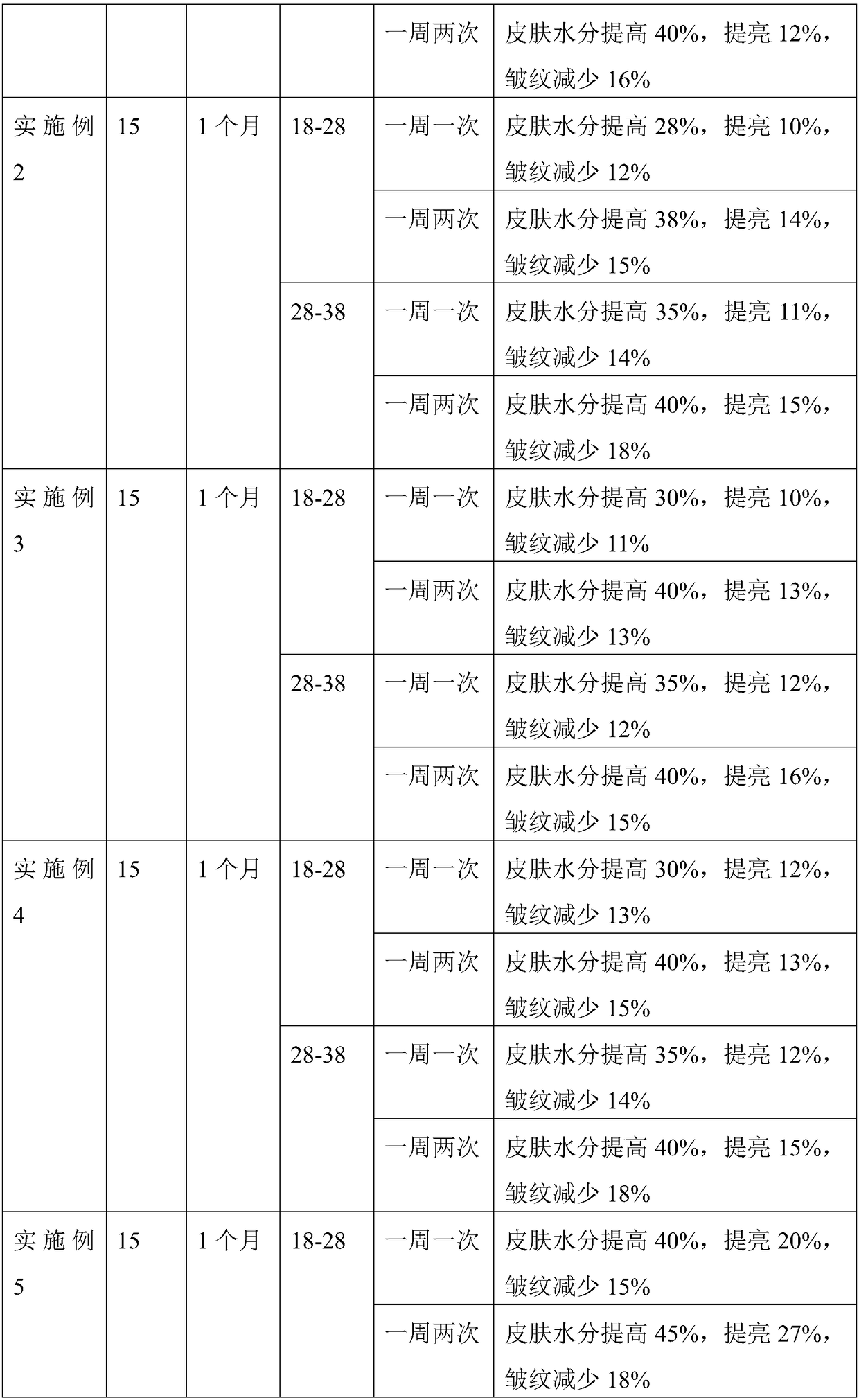 Plant face-beautifying dry facial mask and preparation method thereof