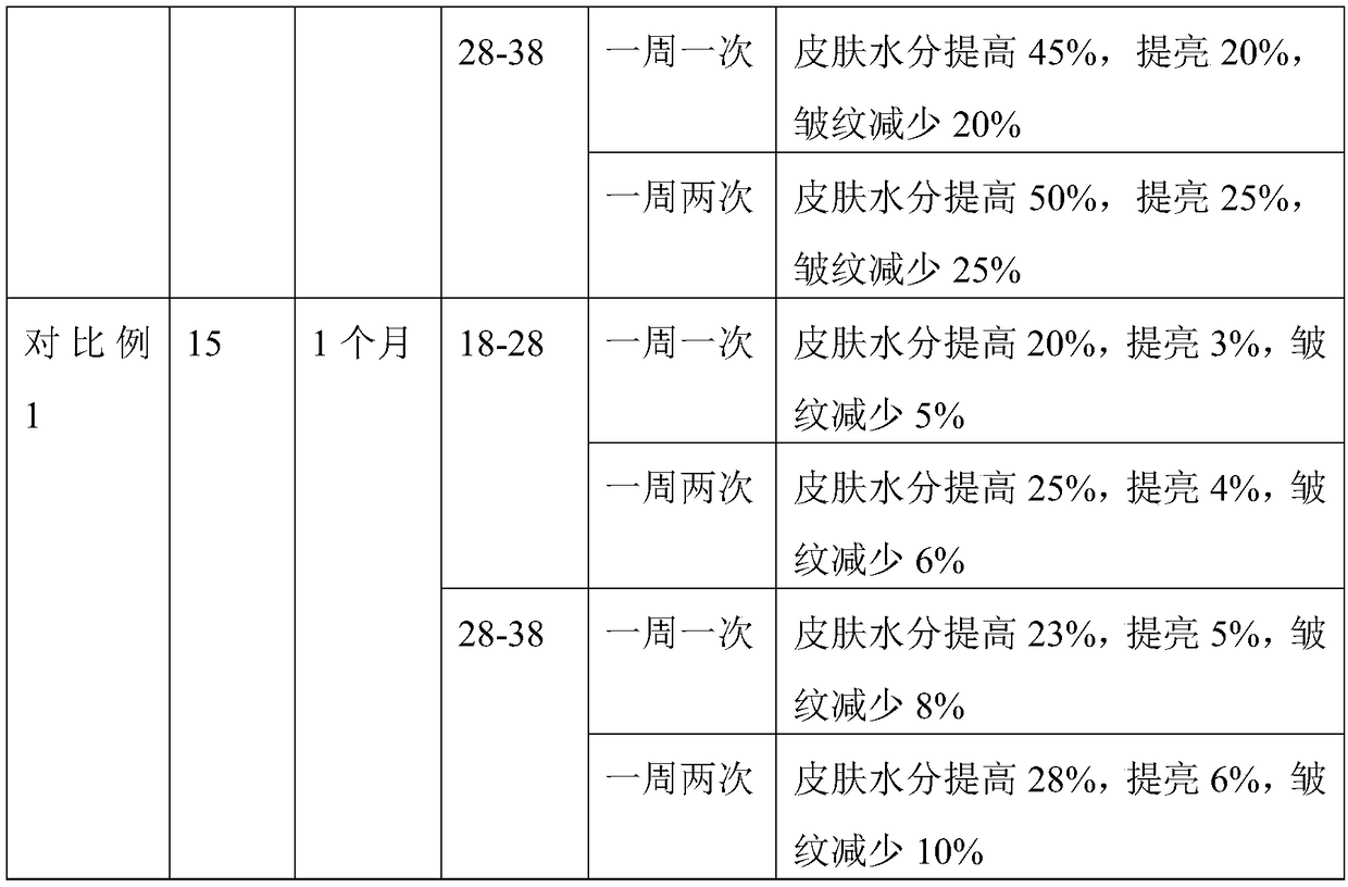 Plant face-beautifying dry facial mask and preparation method thereof