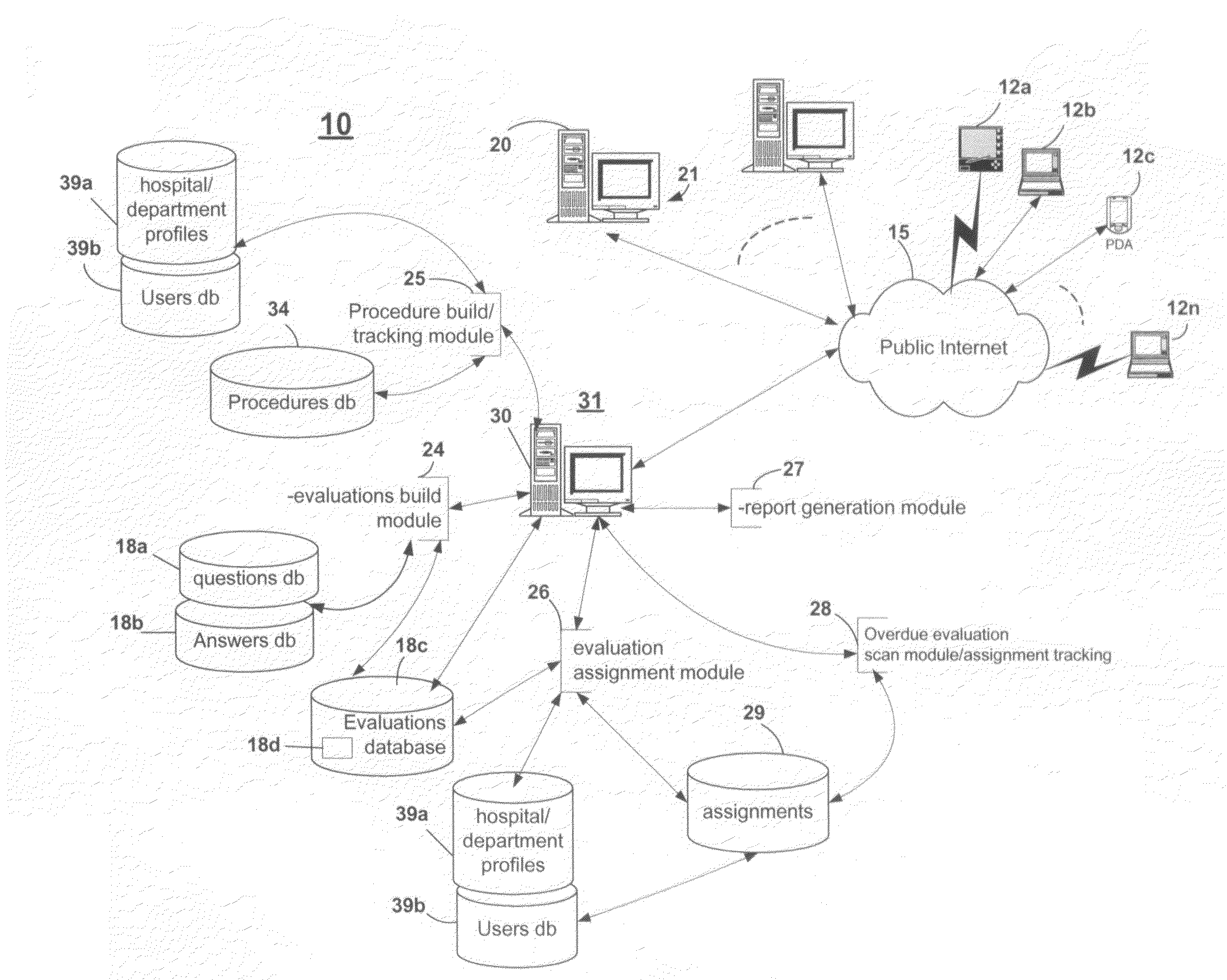 System and method for facilitating generation and performance of on-line evaluations