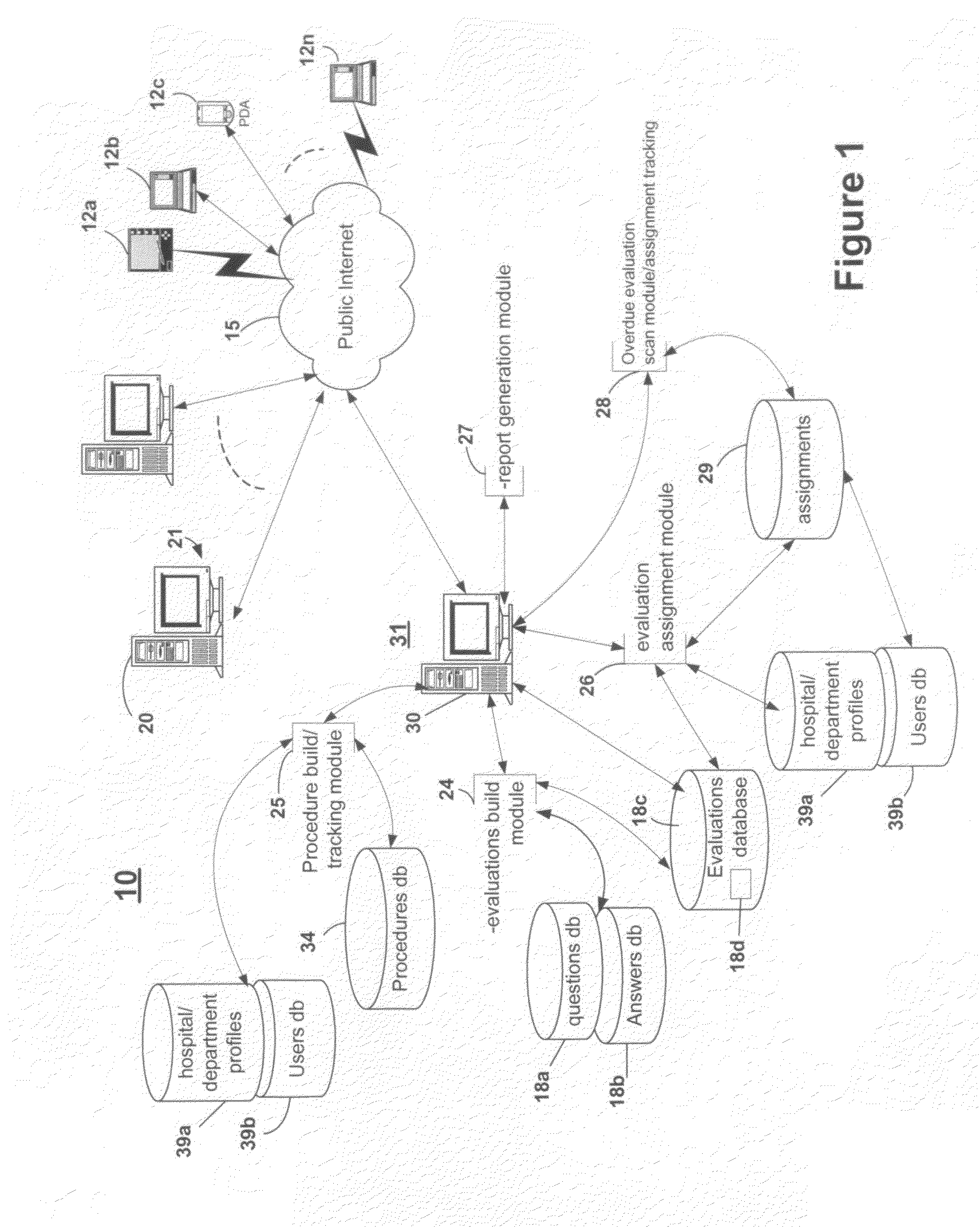 System and method for facilitating generation and performance of on-line evaluations