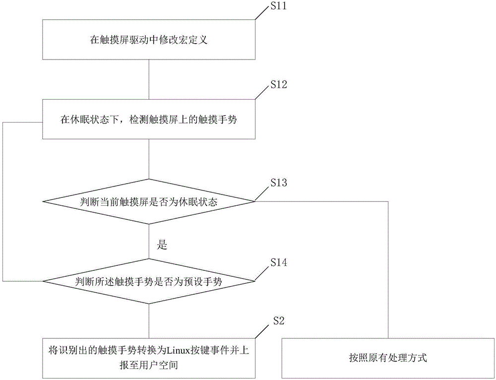 Application program starting method and starting device