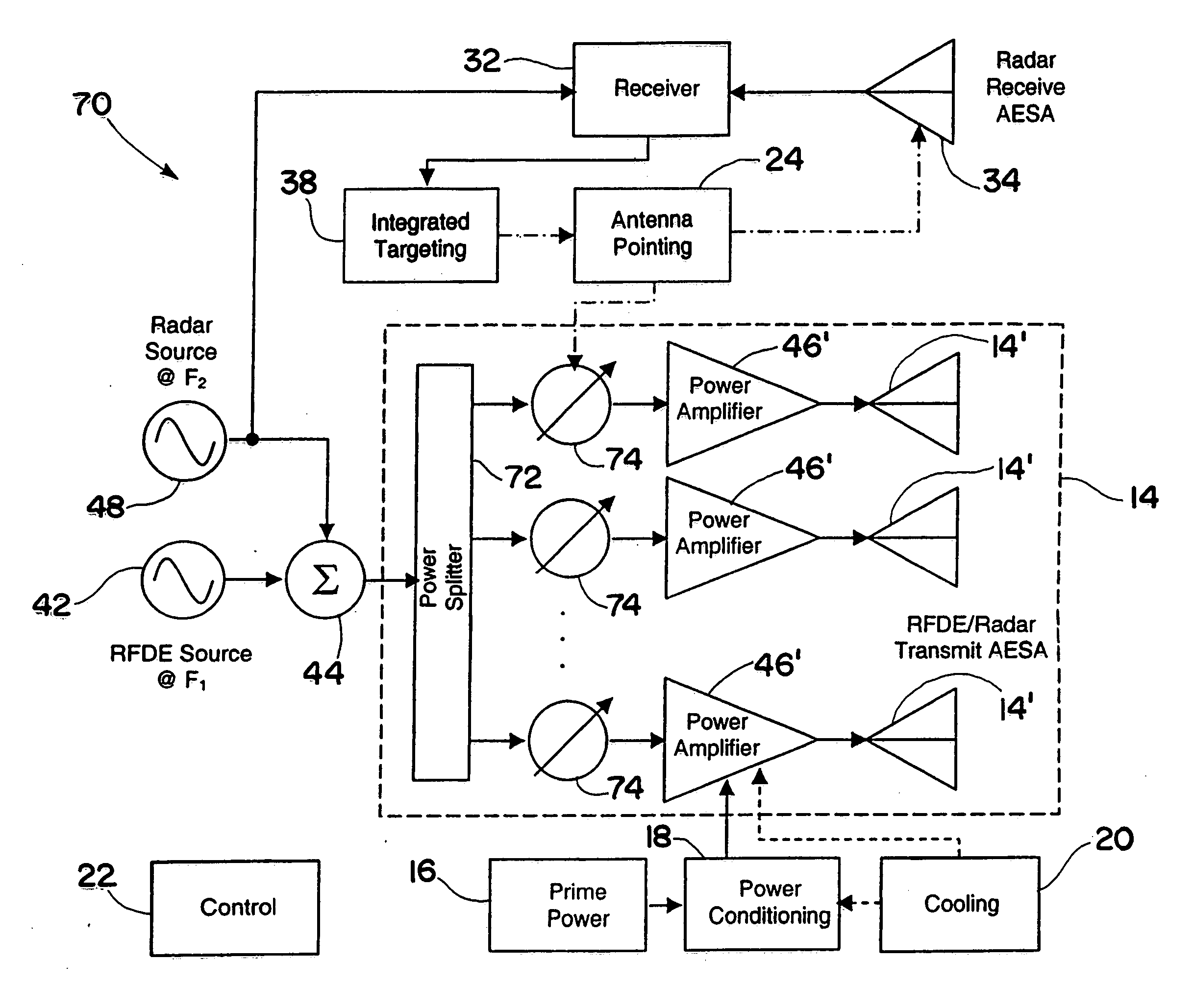 Multifunctional radio frequency directed energy system