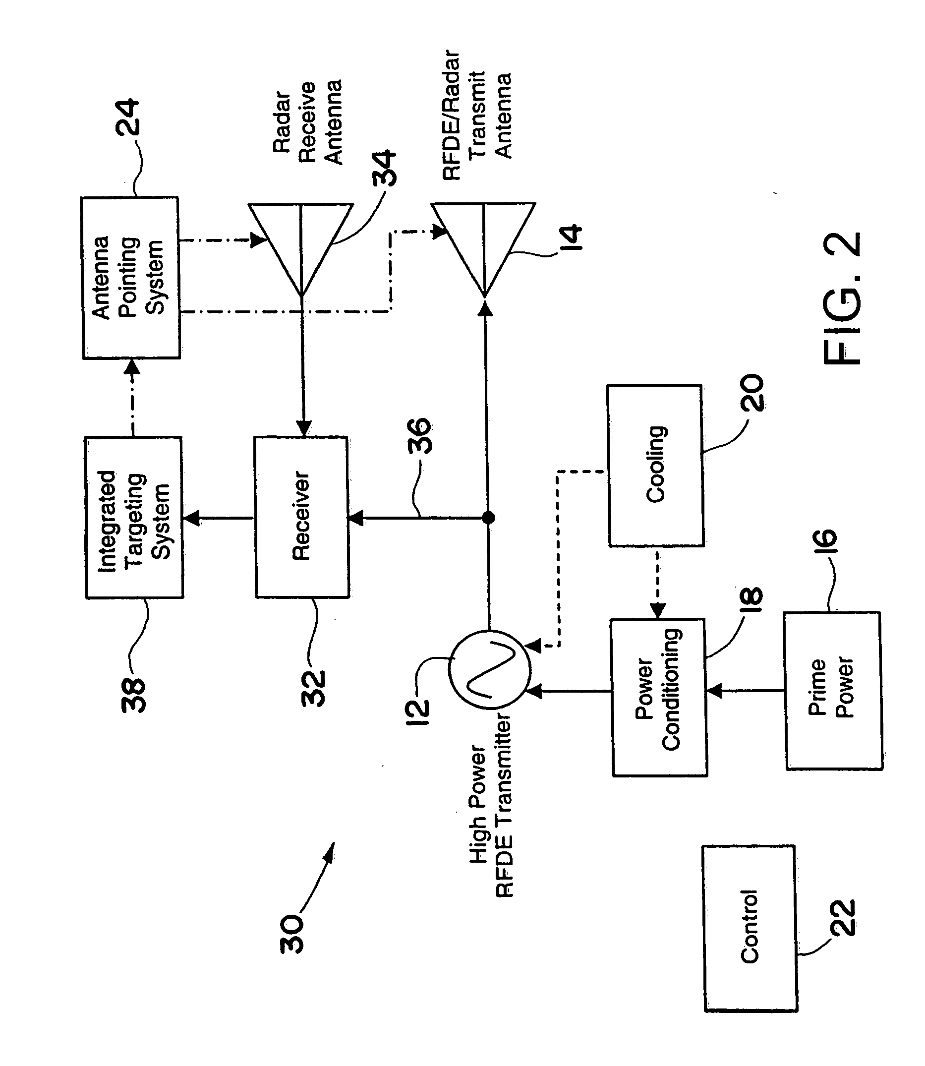 Multifunctional radio frequency directed energy system