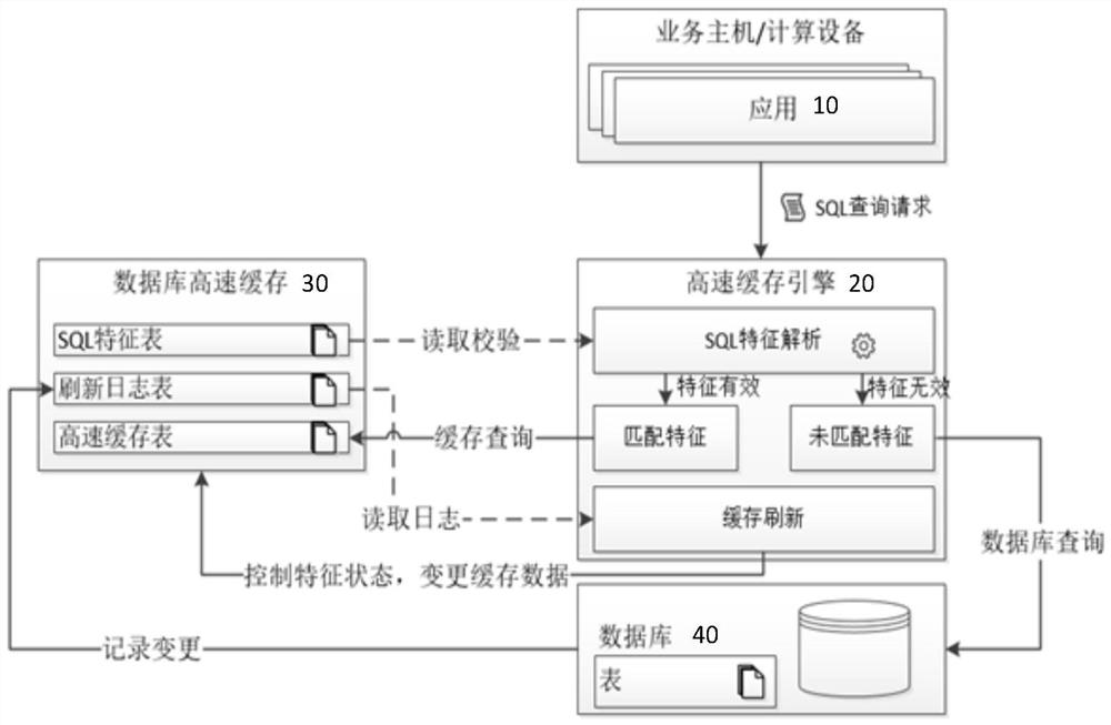 Cache asynchronous refresh method, system and computer-readable storage medium