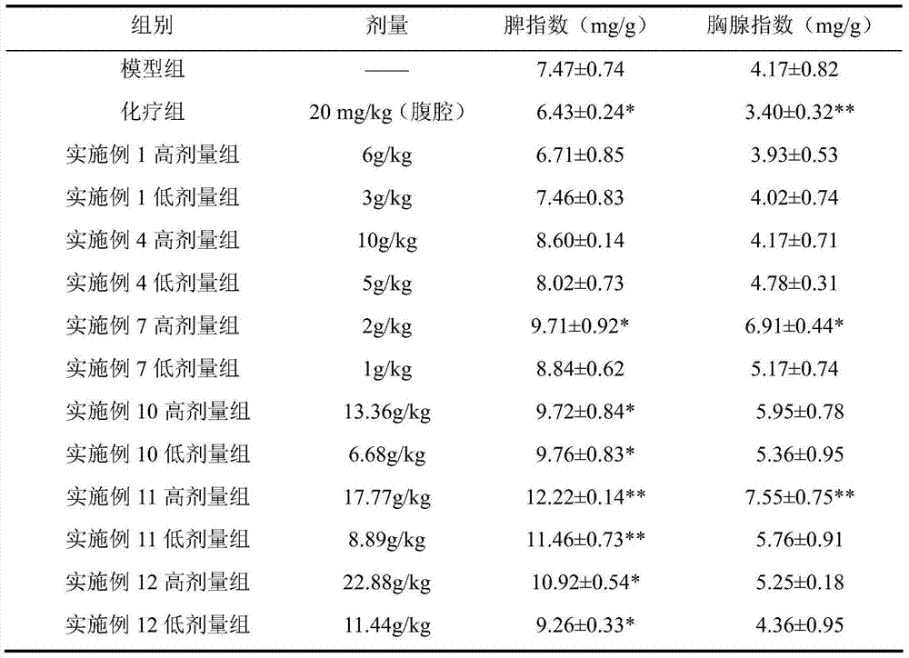 Traditional Chinese medicine composition for resisting liver cancer and lung cancer